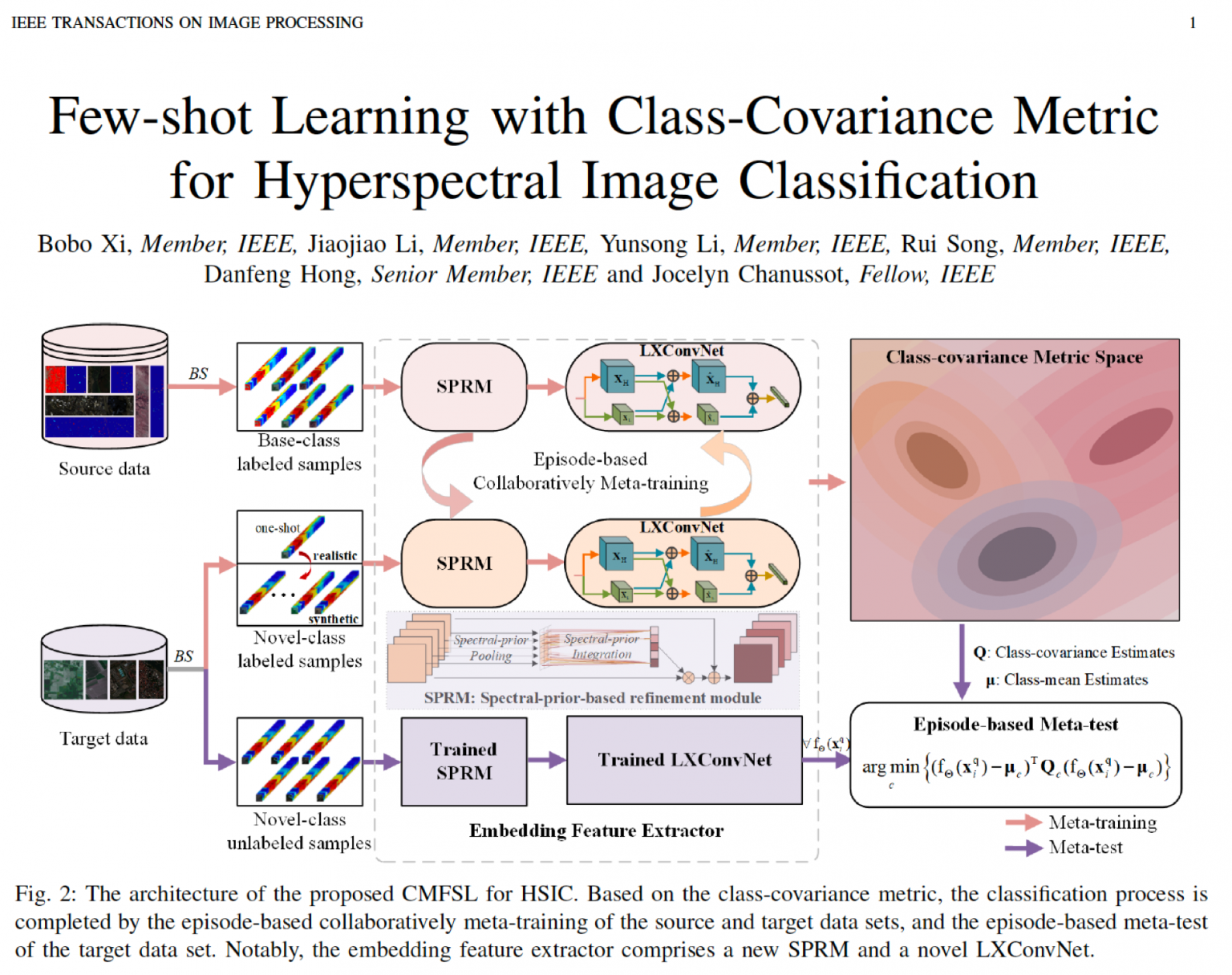 Few Shot Learning With Class Covariance Metric For Hyperspectral Image